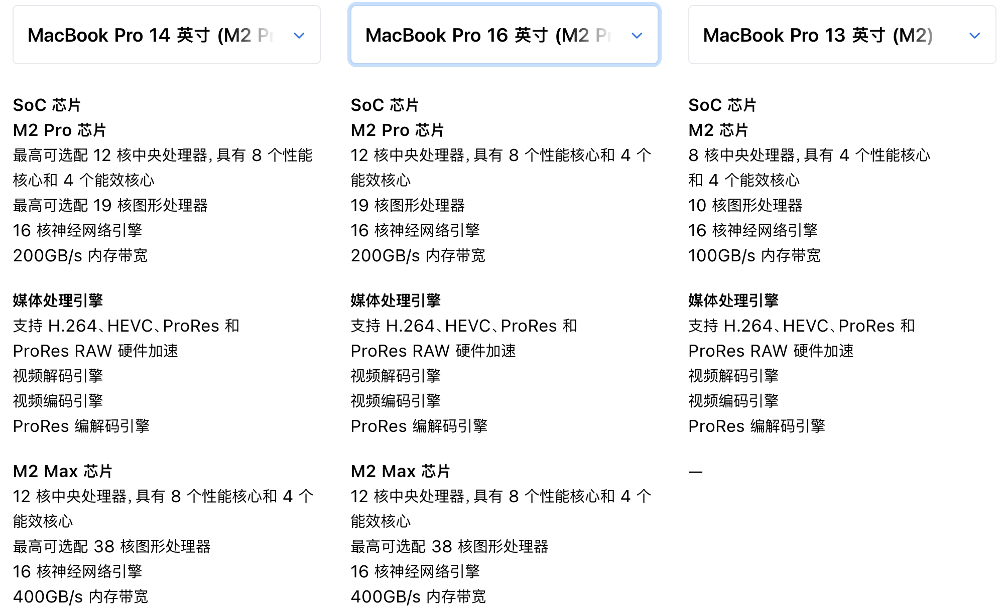 参数横向对比可视化工具