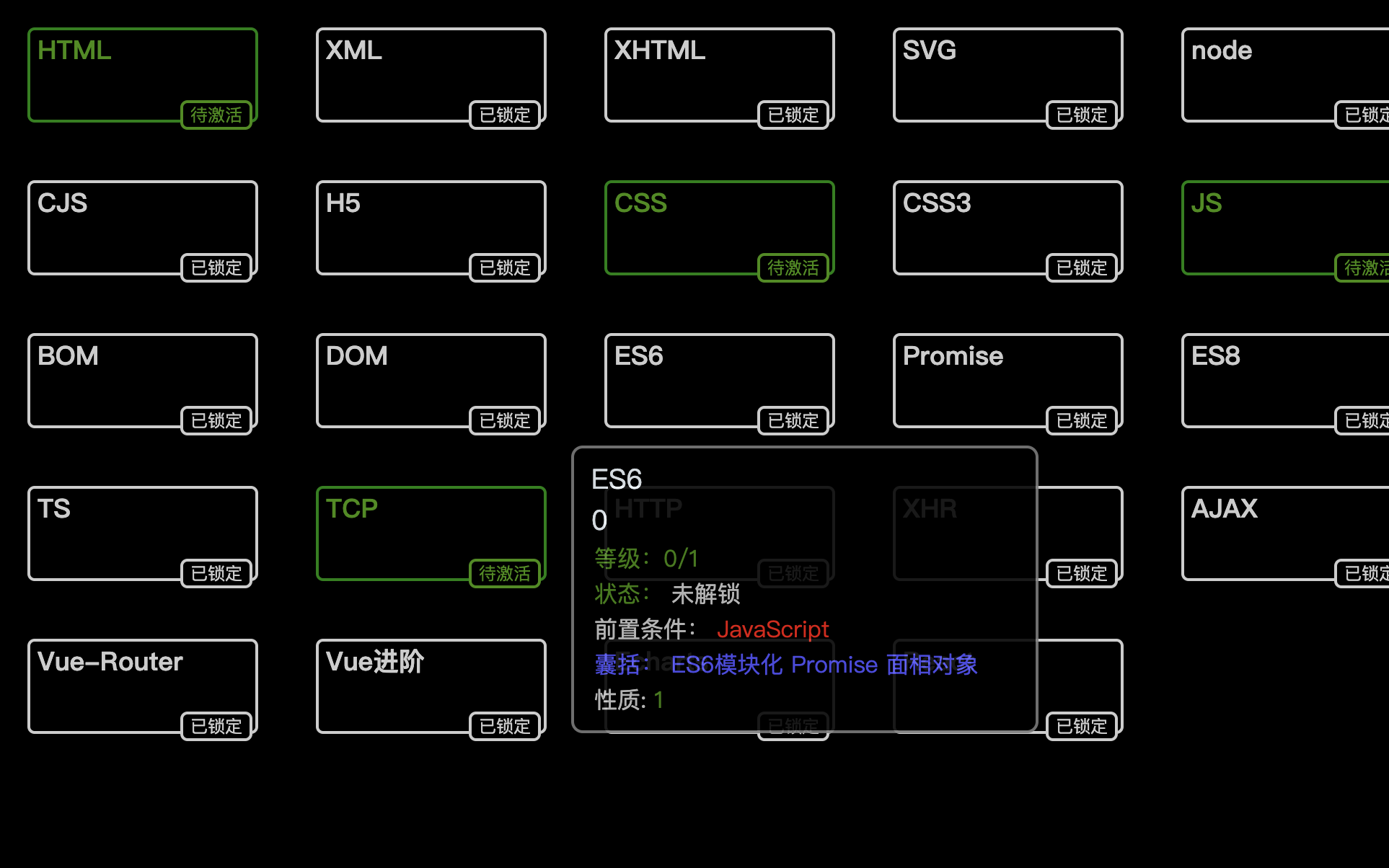 基于Vue2的科技树系统